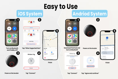 Locattag Wireless electronic devices for locating and tracking personal objects, wallets, backpacks, luggage